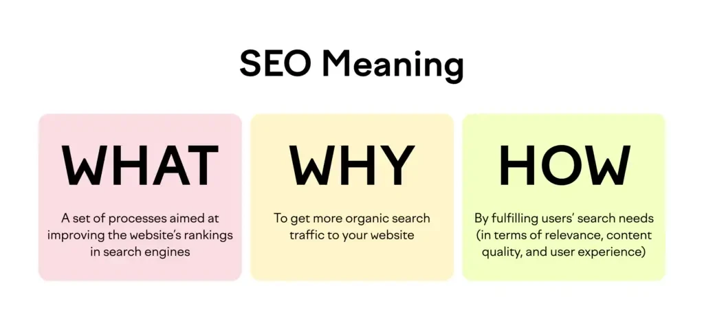 what is seo