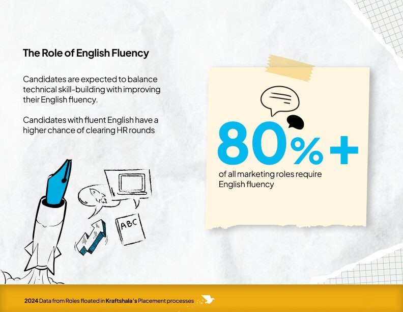 The Role of English Fluency