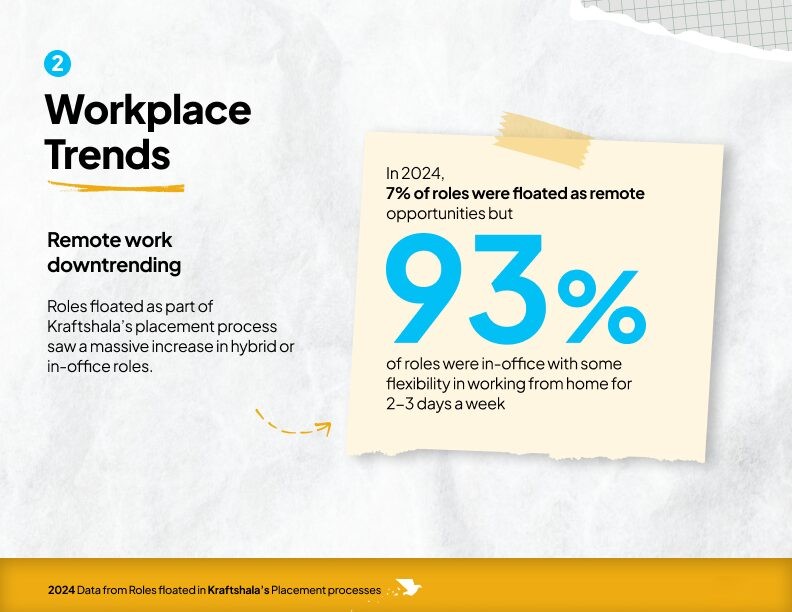 Workplace Trends