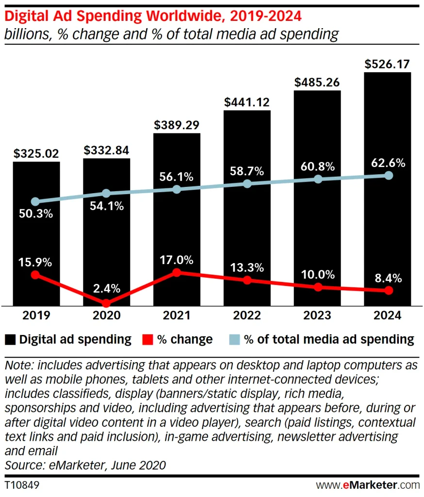 ad spends data