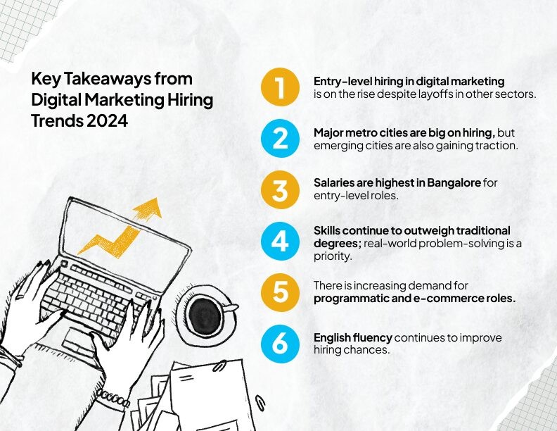 Key Takeaways from Digital Marketing Hiring Trends 2024