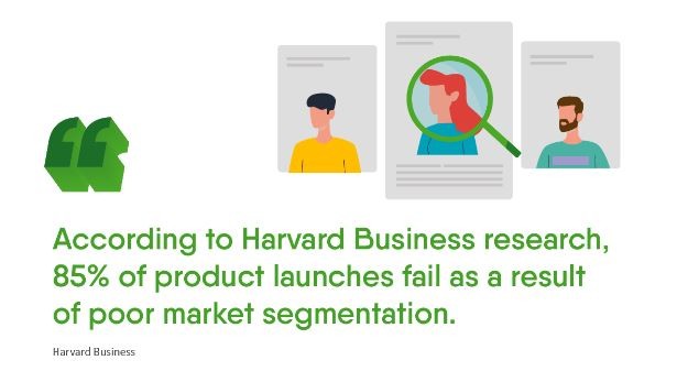 Marketing Statistics by Harvard Business