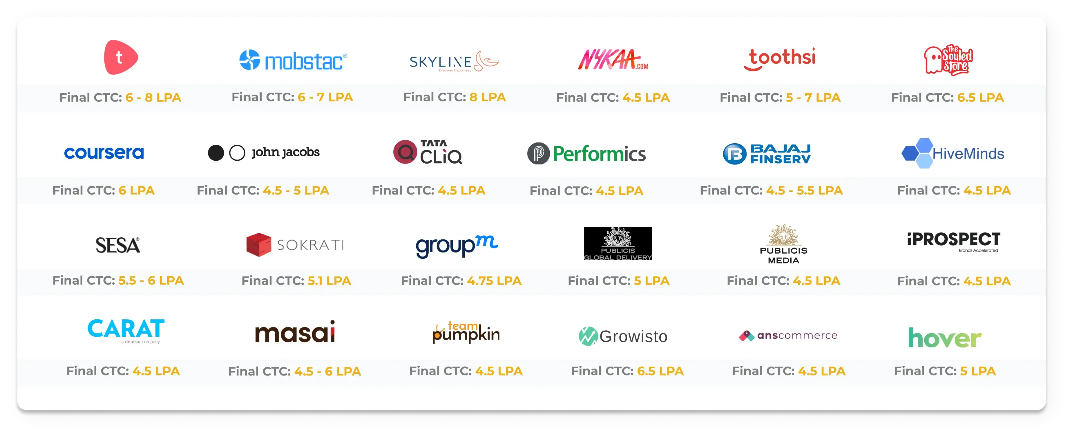 Digital Marketing Recruiting Partners for The Marketing Launchpad