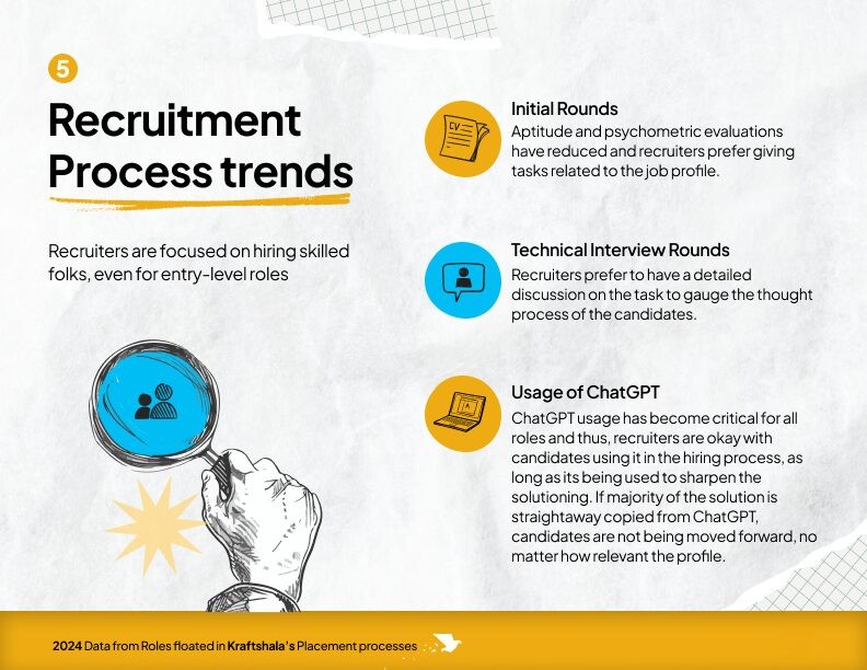 Recruitment Process trends