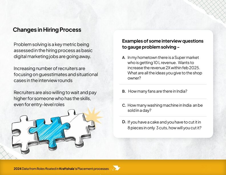 Changes in Hiring Process