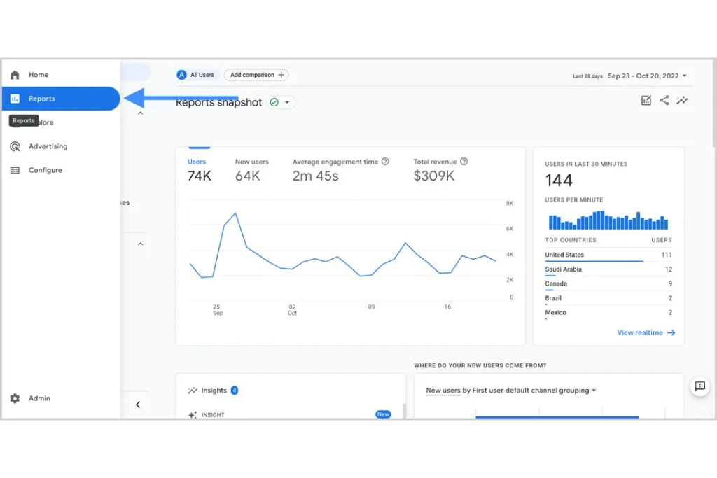 google analytics dashboard