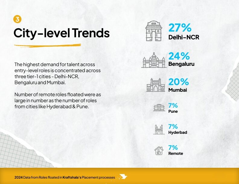 City-level Trends