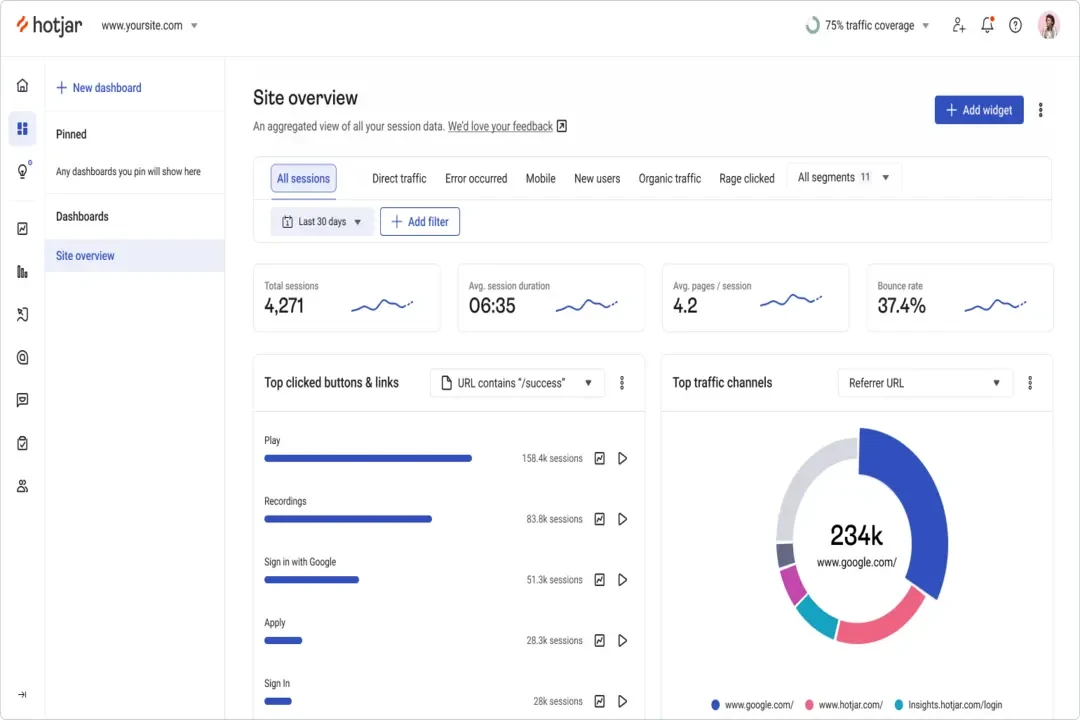 hotjar dashboard